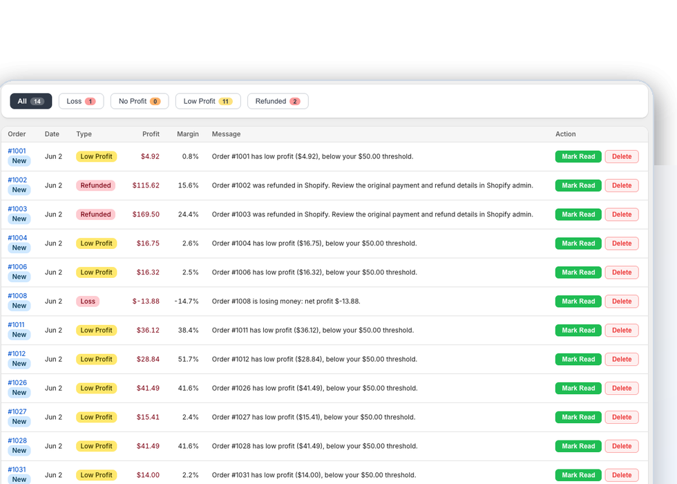 Profit Guard alerts screen showing filterable order profit alerts