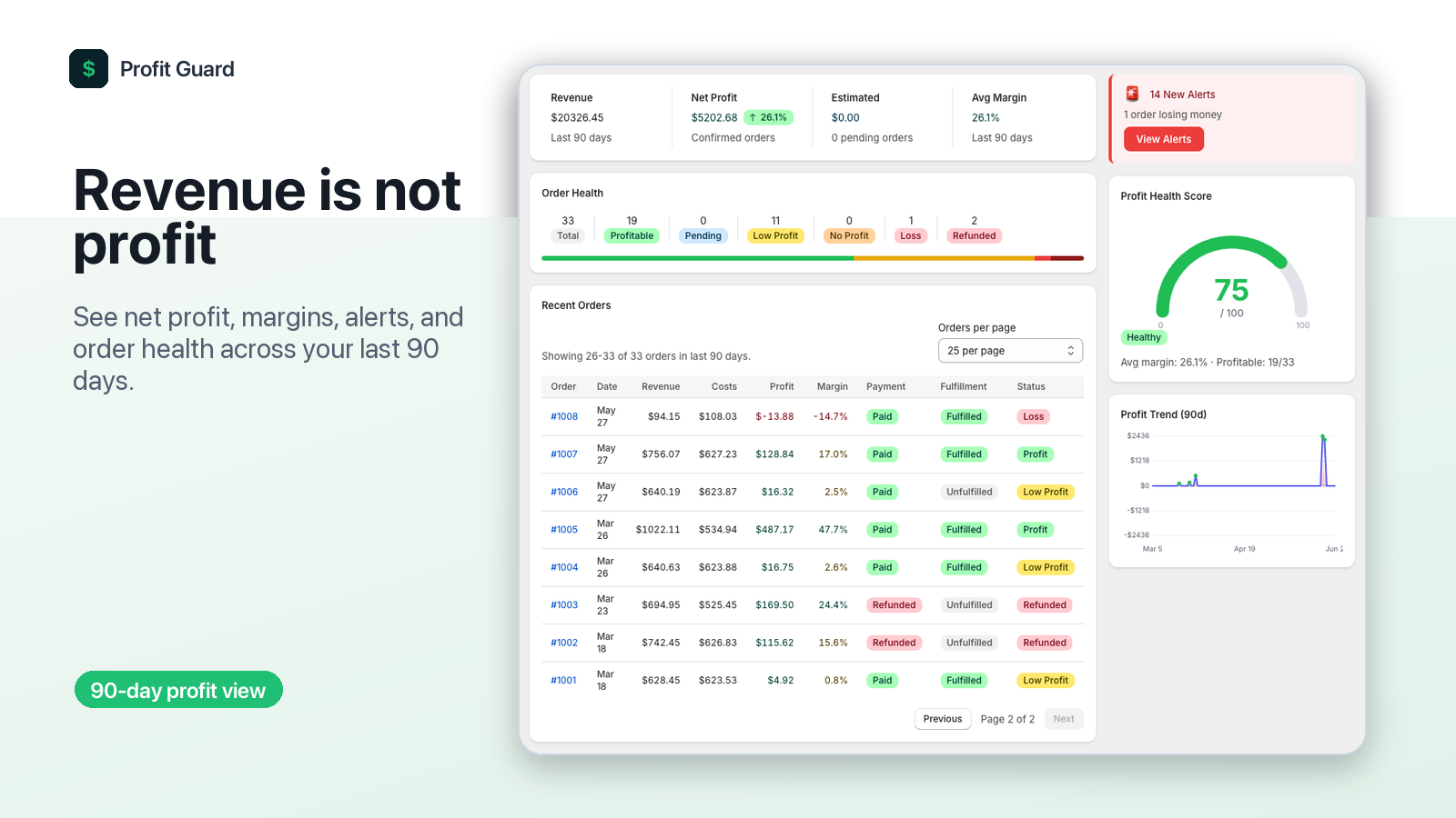 Profit Guard dashboard showing Shopify order profit alerts, net profit, margins, and cost breakdowns