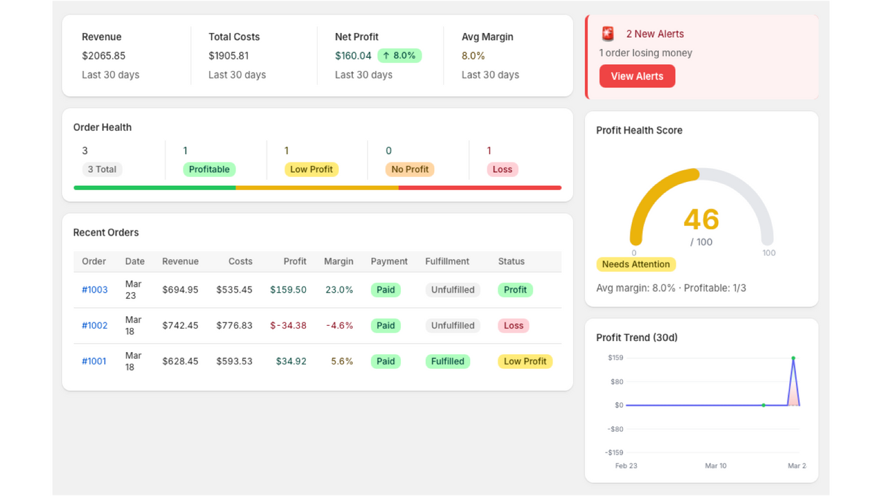 Profit Guard dashboard showing revenue, total costs, net profit, average margin, order health, alerts, recent orders, health score, and profit trend